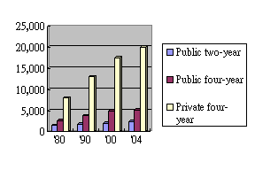 駐洛杉磯文化組 美國教育快遞第十八期